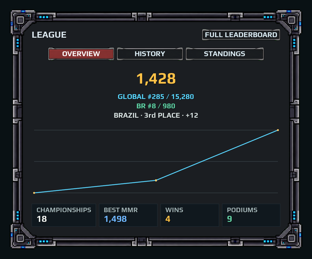 Unlocked League with the Full Leaderboard button